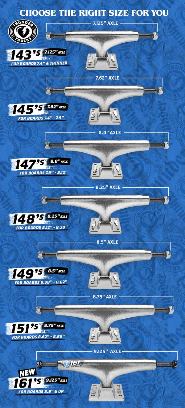 Thunder Trucks - Lichter poliert II