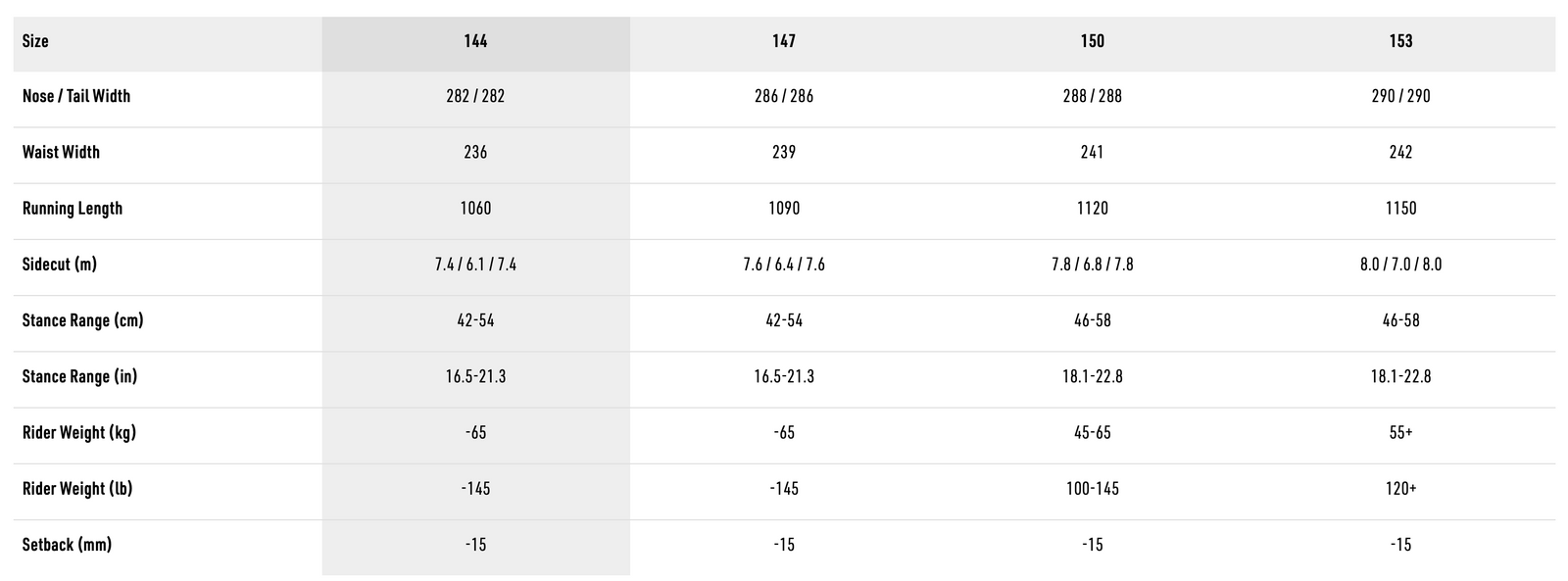 Spezifikationstabelle