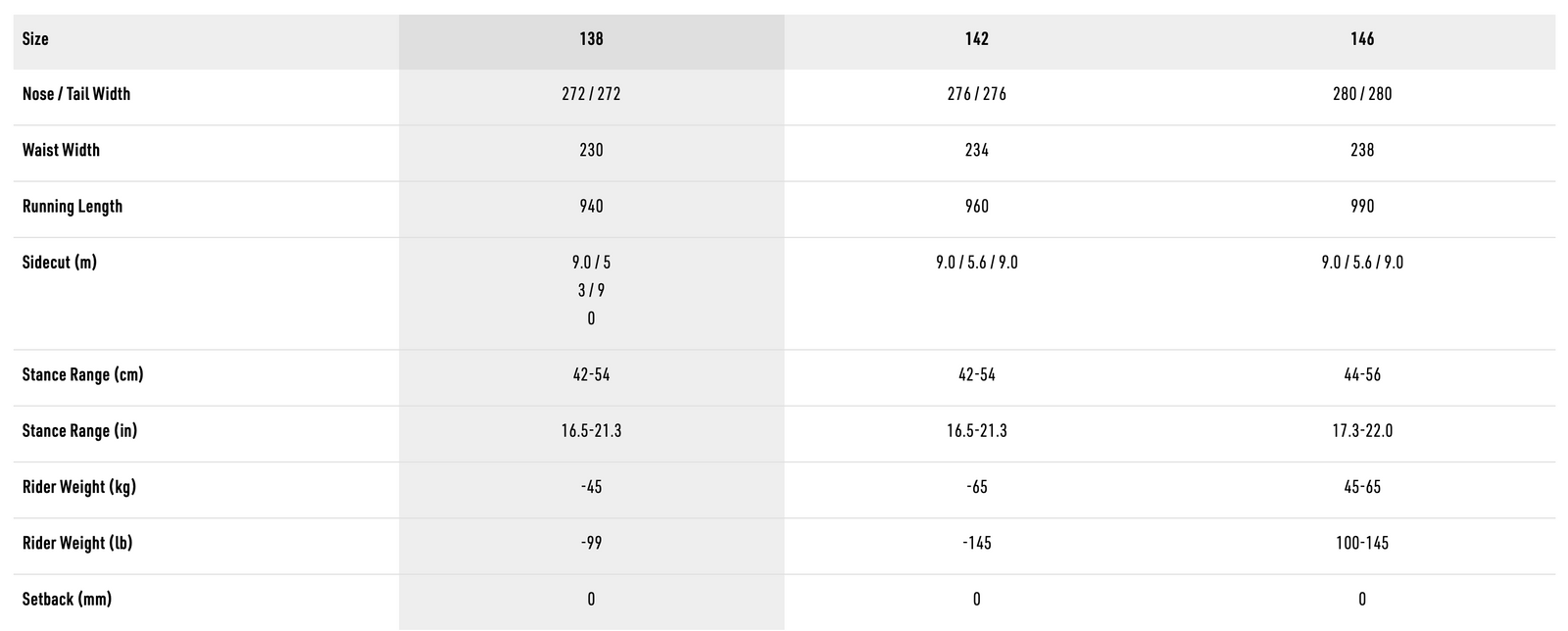 Spezifikationstabelle