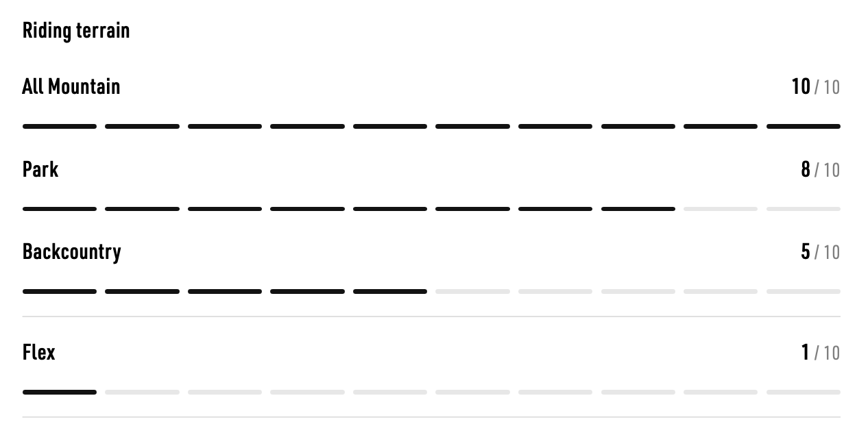 Spezifikationstabelle