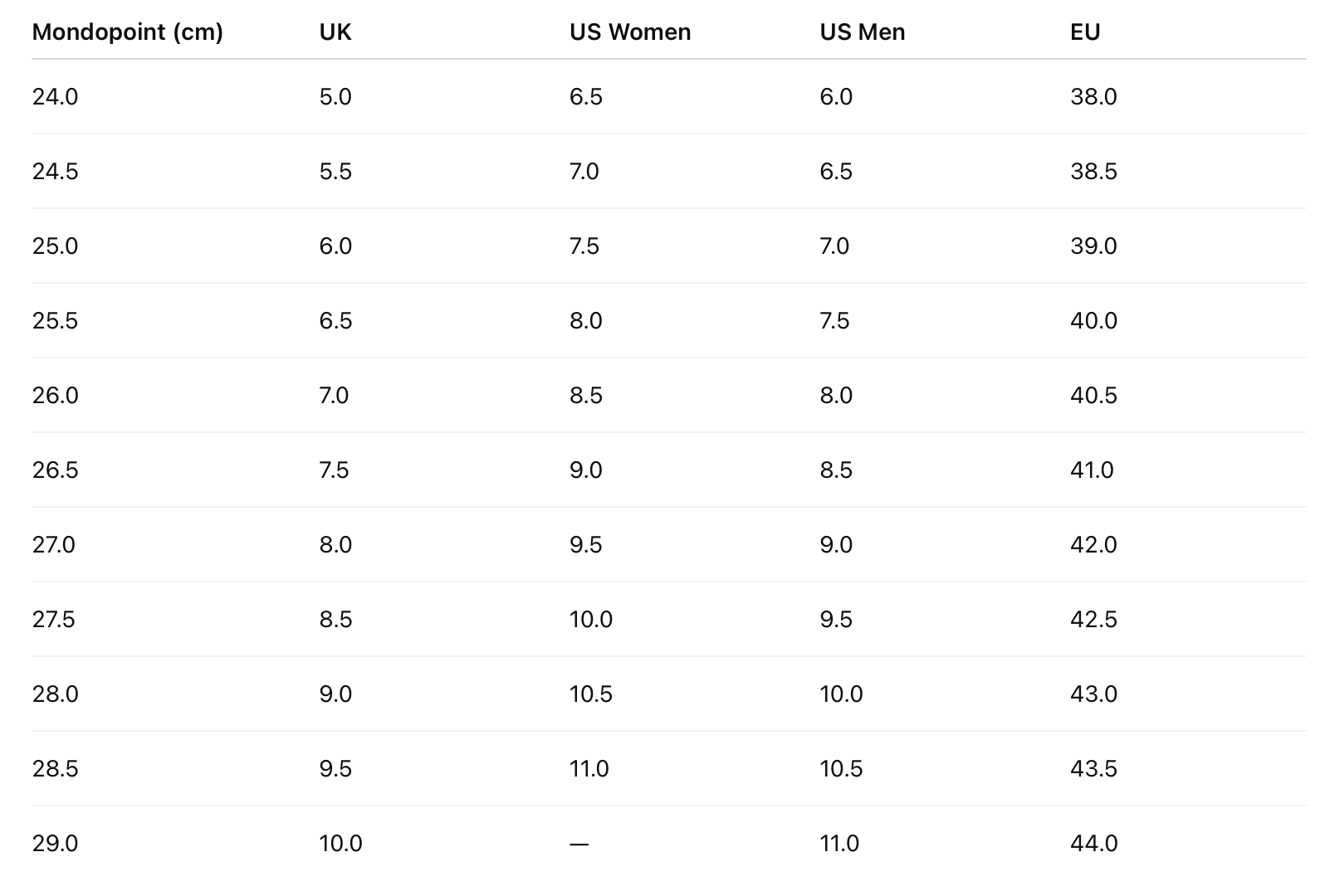Sizing Chart