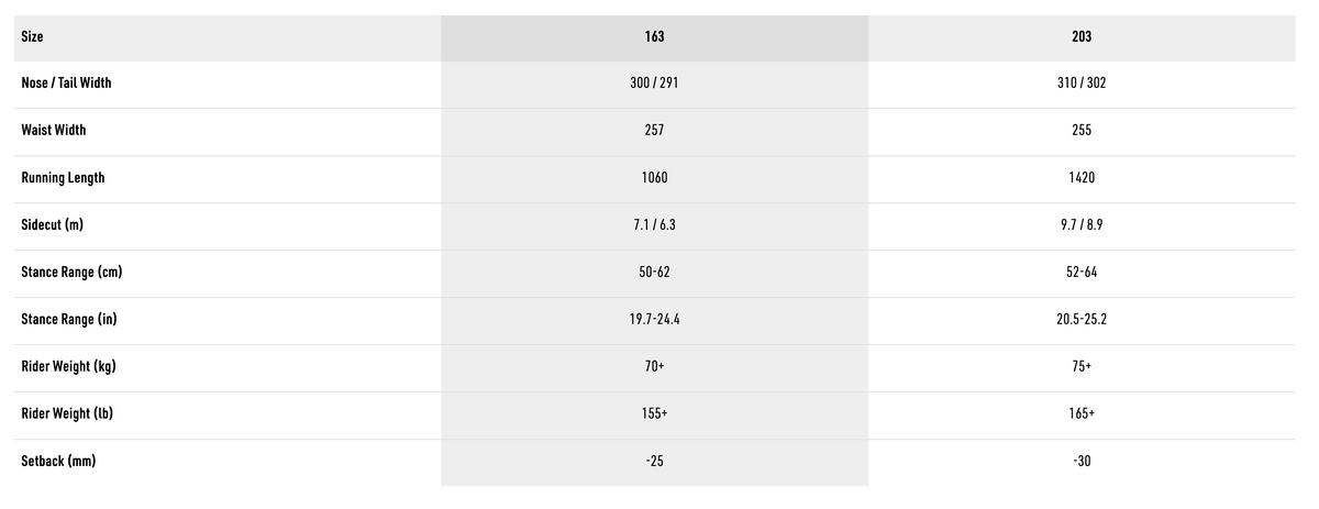 Specs Table
