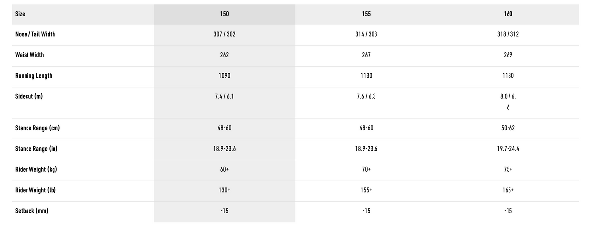 Specs Table
