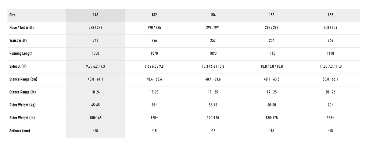 Specs Table
