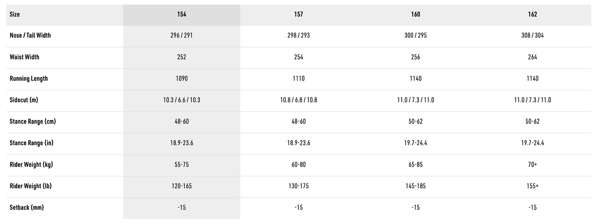 Specs Table
