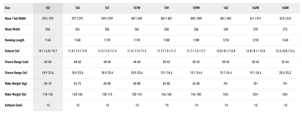 Specs Table