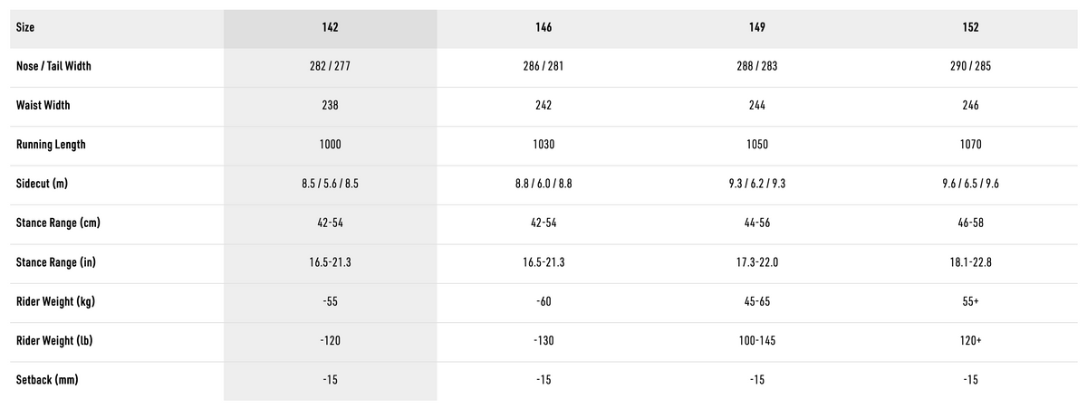 Specs Table