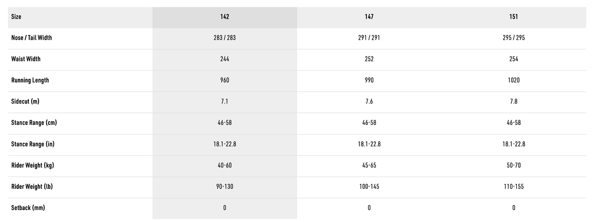 Specs Table