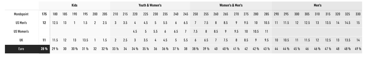 Specs Table