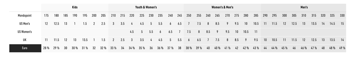 Specs Table