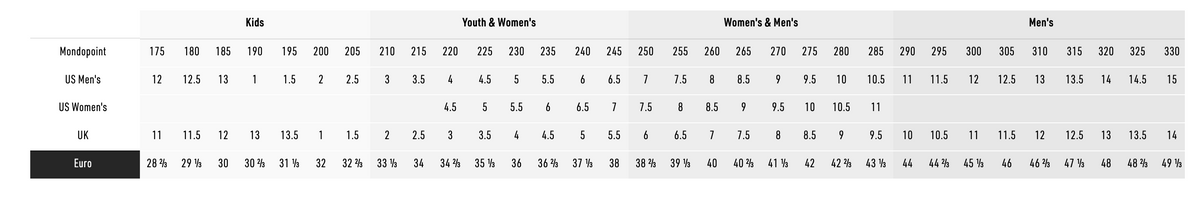 Specs Table